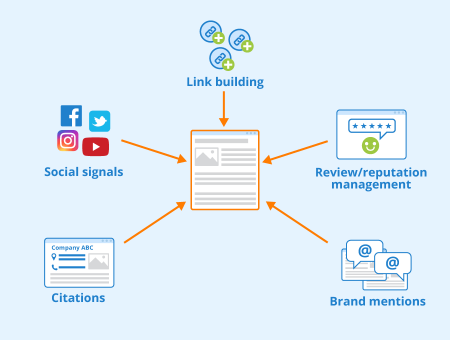 Abaixo, apresento 12 estratégias eficazes para impulsionar o tráfego do seu site sem depender exclusivamente do link building